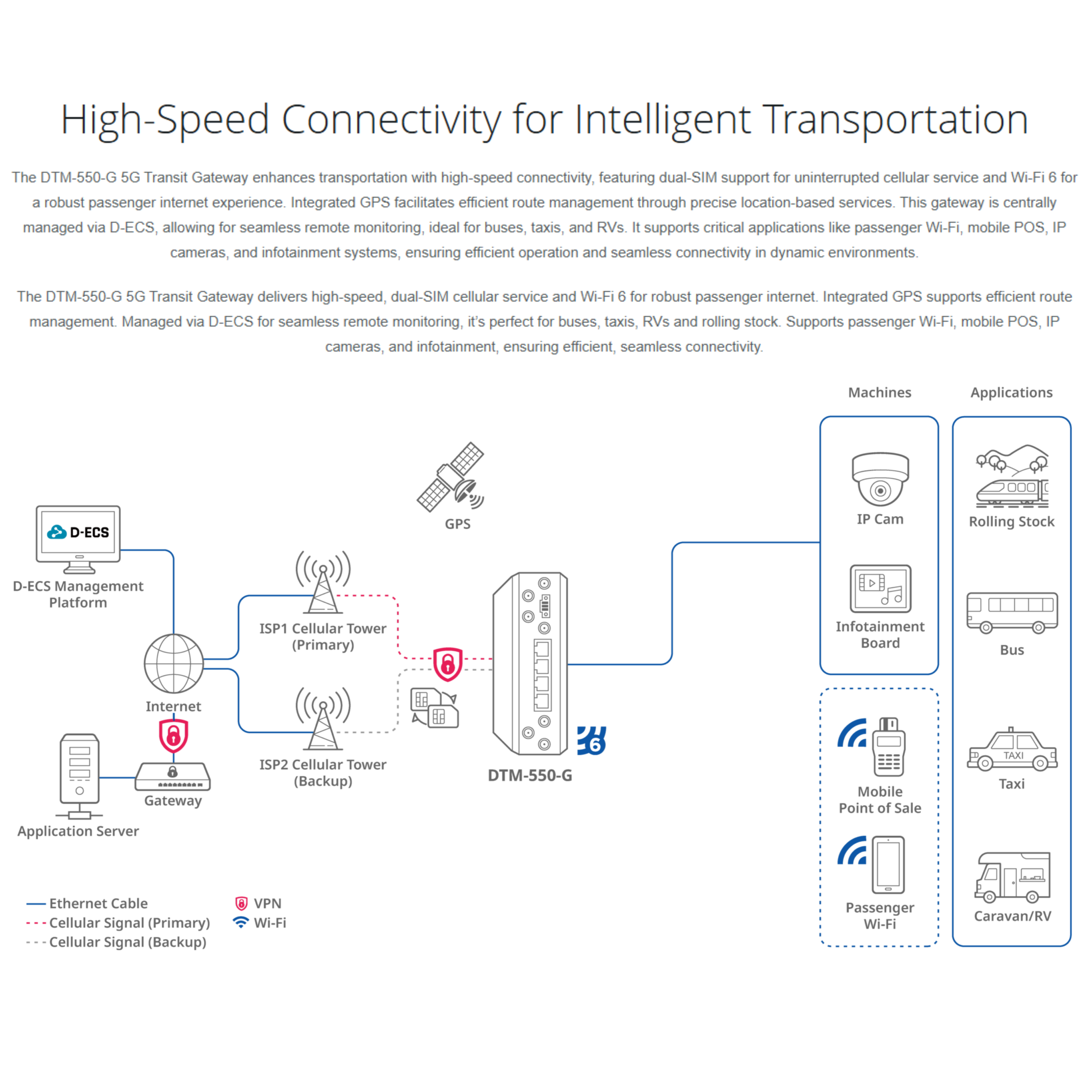 4G Transit Gateway | DTM-550-TSO