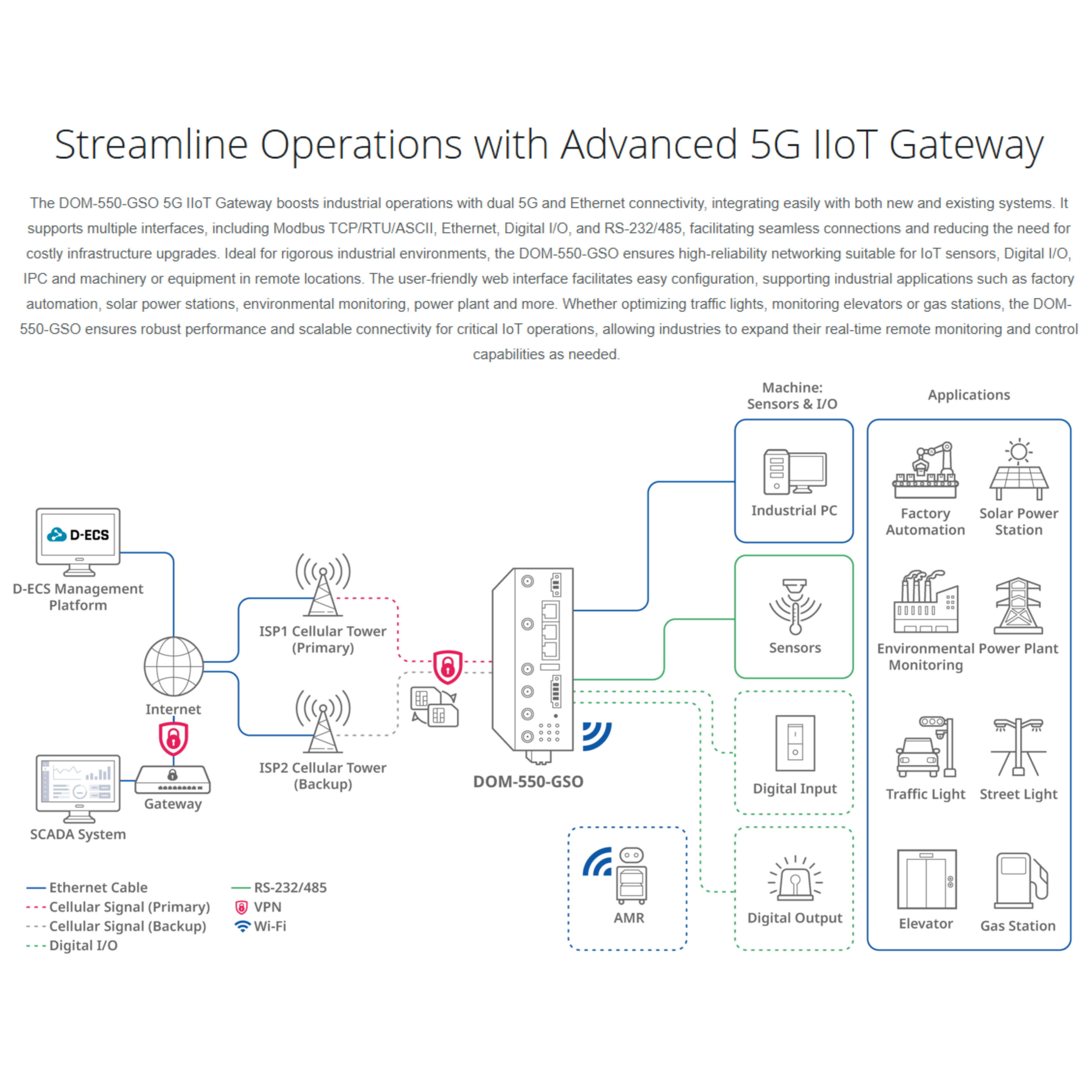 5G IIoT Gateway | DOM-550-GSO