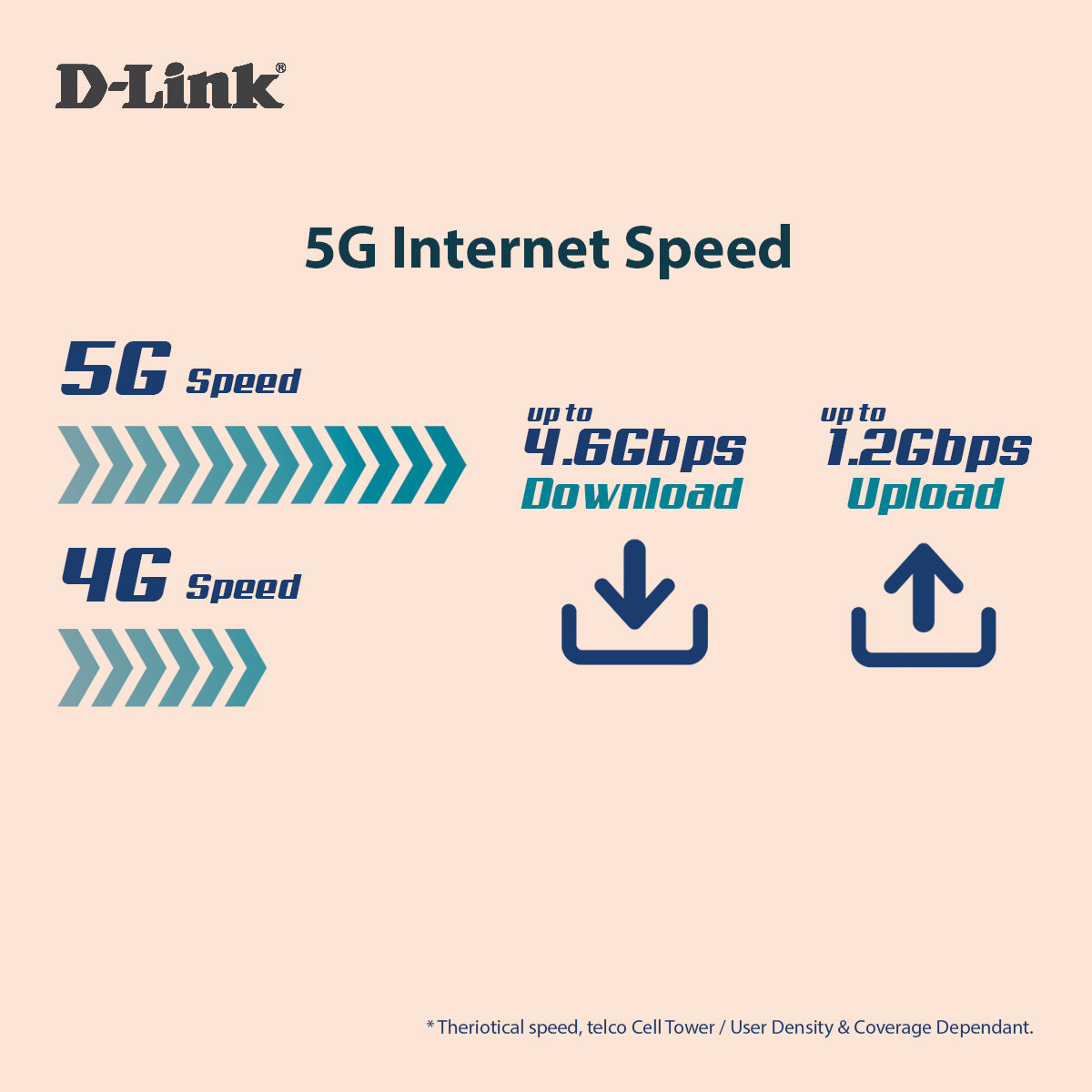 5G Wi-Fi 6 AX1800 Mobile Wi-Fi Hotspot