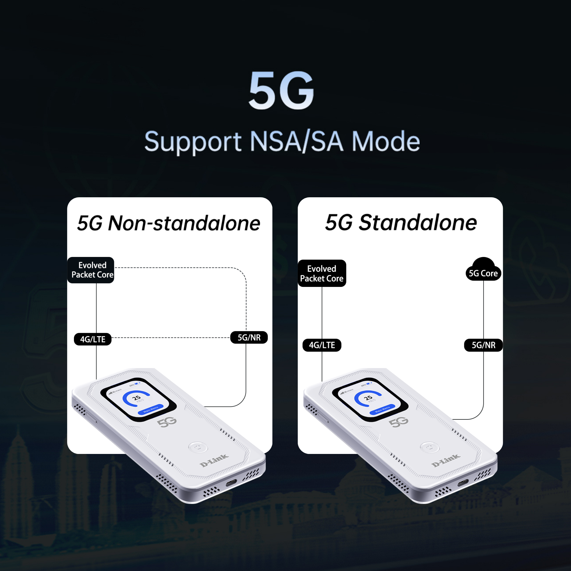 5G Wi-Fi 6 AX900 Mobile Wi-Fi Hotspot