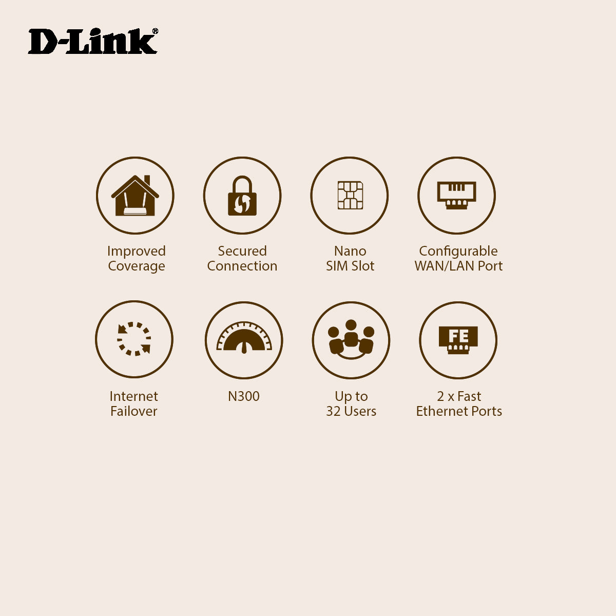 4G LTE N300 Mobile Router with LAN & WAN