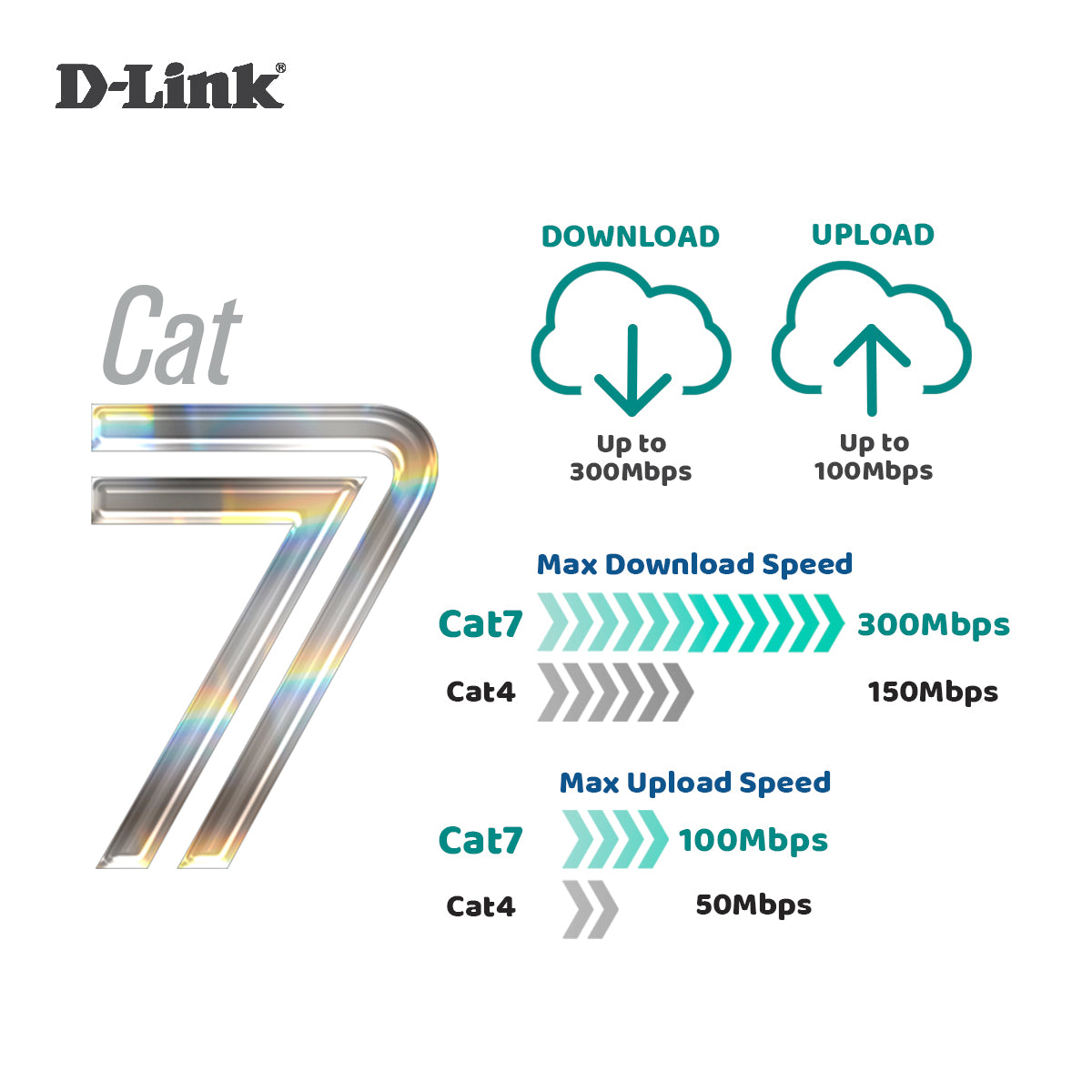 4G+LTE Cat7 AC1200 Router with Dual Power Mode, Telephony