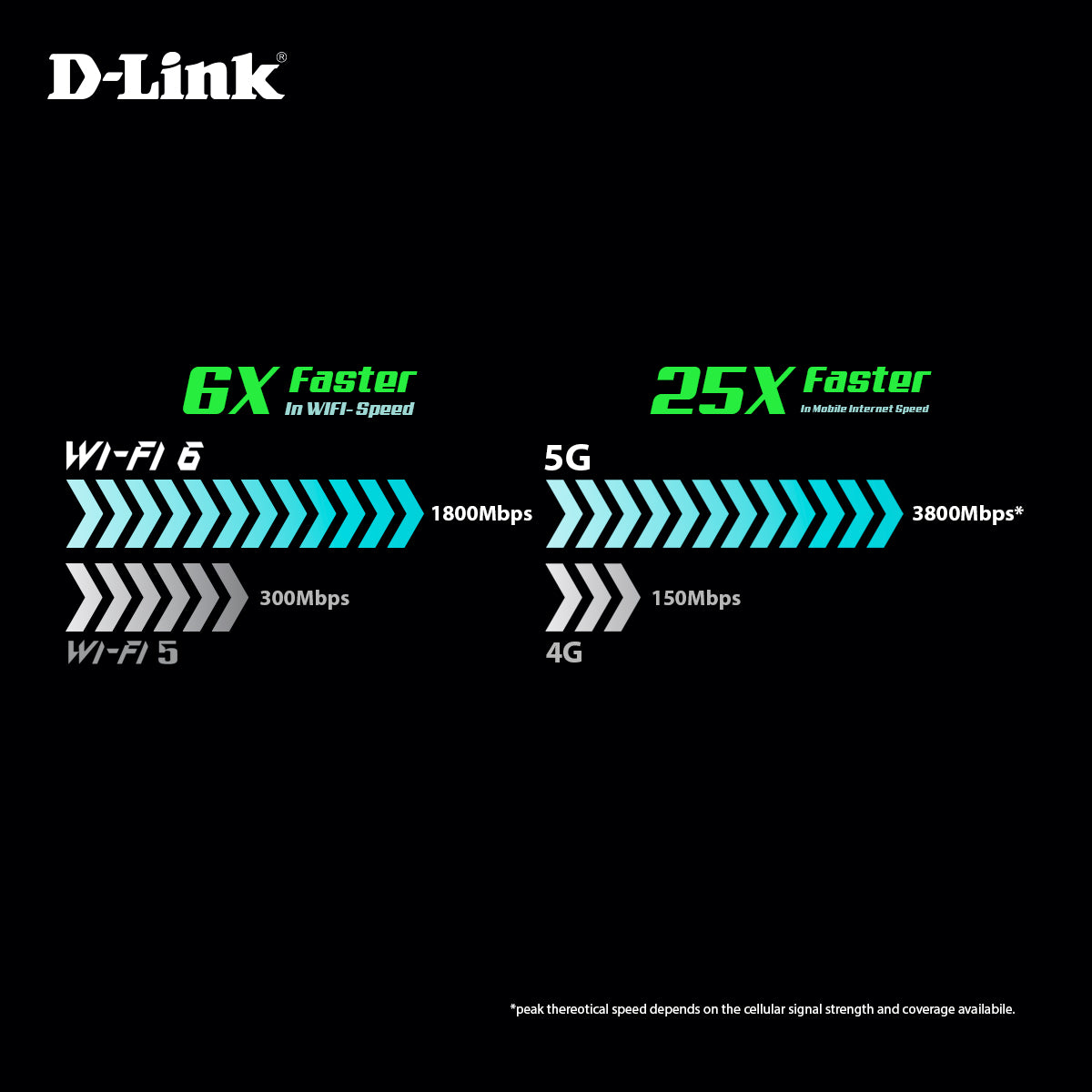 5G Wi-Fi 6 AX1800 Mobile Wi-Fi Hotspot