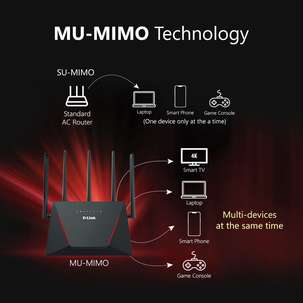 AX3000 Gigabit Wi-Fi 6 Mesh Router
