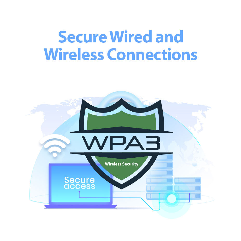 4G LTE Cat6 AX1500 Gigabit Mobile Router LAN & WAN