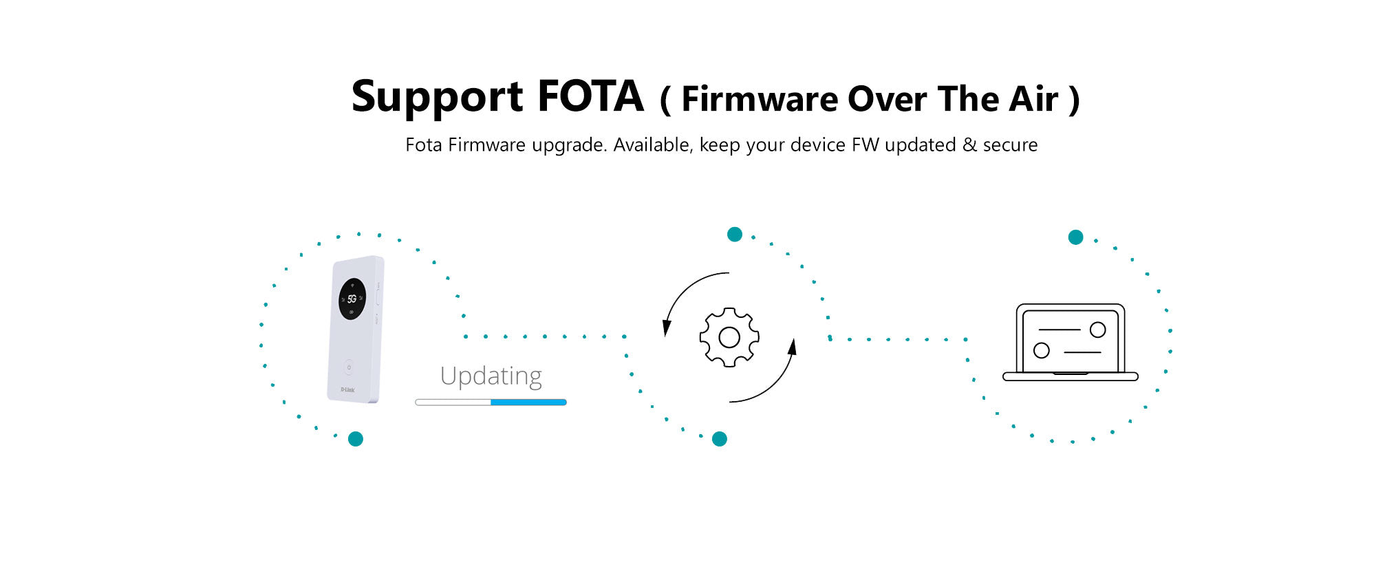 5G Wi-Fi 5 AC1200 Mobile Wi-Fi Hotspot