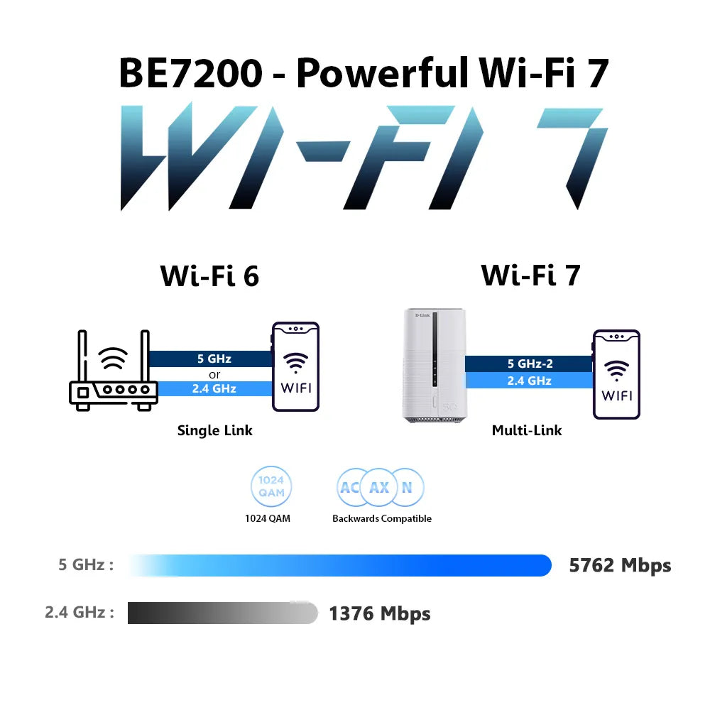 5G Wi-Fi 7 BE7200 Multi-Gigabit VoLTE/VoNR/Vo5G Mobile Router