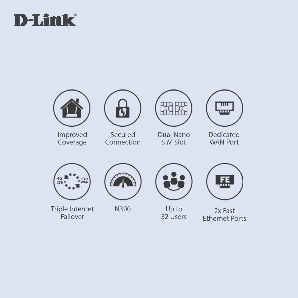 4G LTE N300 Mobile Router with LAN & WAN, Dual Nano-SIM slot