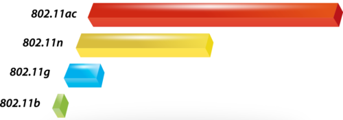 DHP-W313AV-enhanced-performance-bars