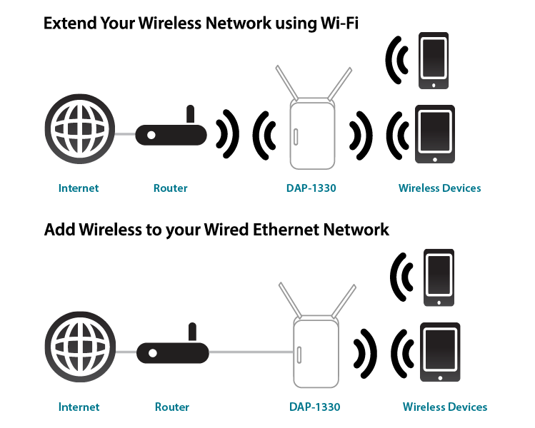 DAP-1330-diagram