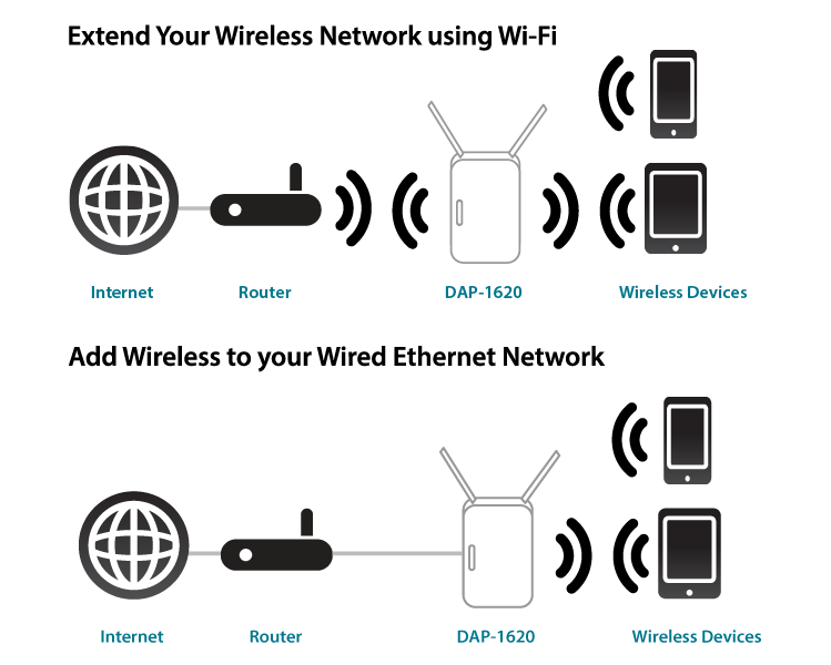 DAP-1620-diagram