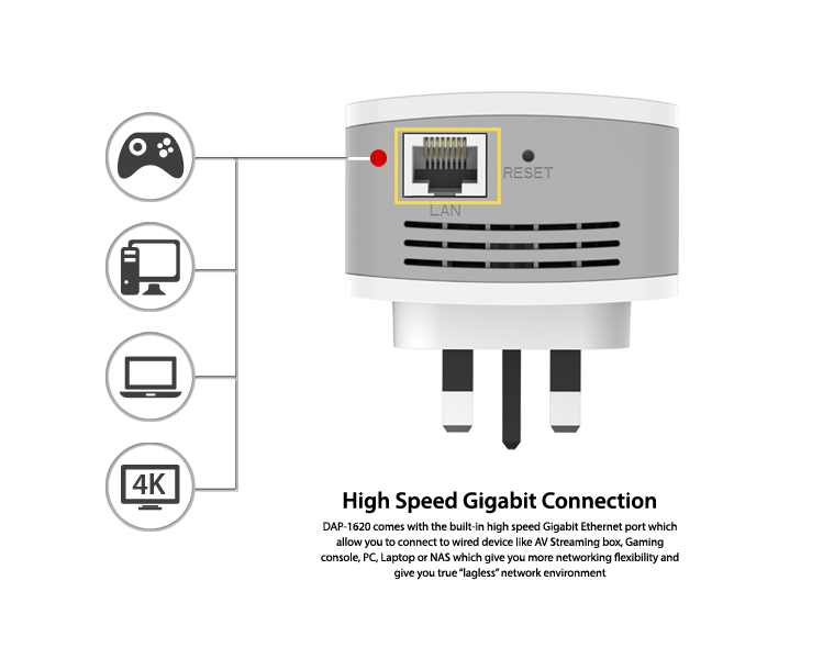 DAP-1620-ports