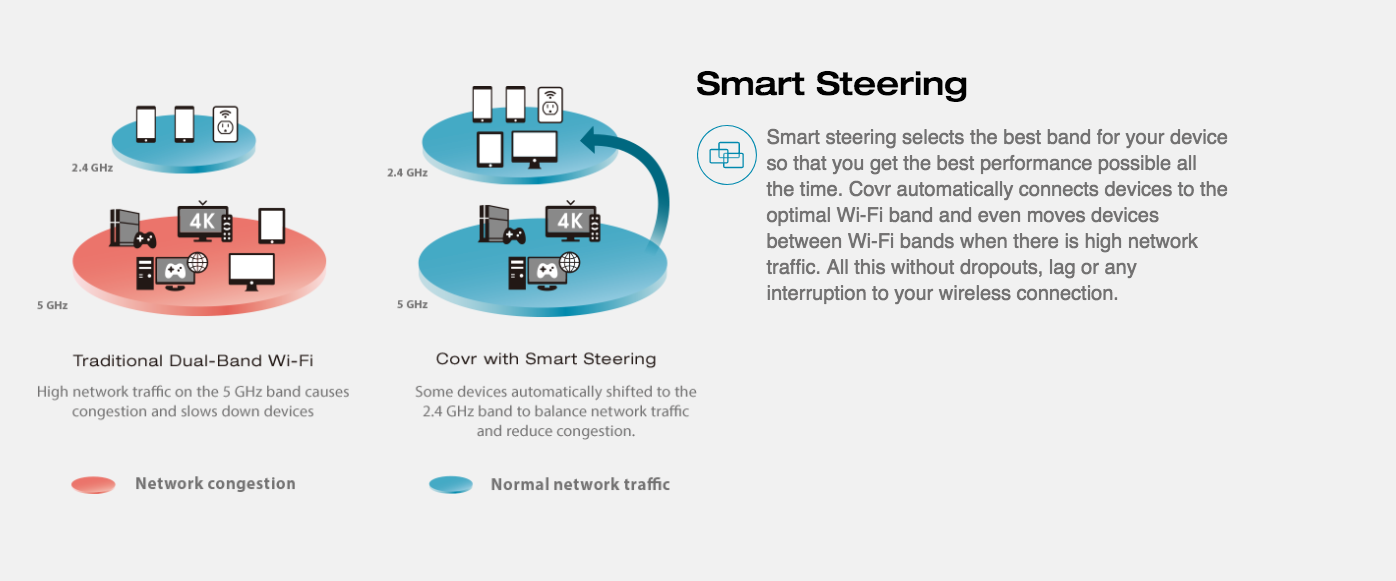 08-COVR-3902-SmartSterring