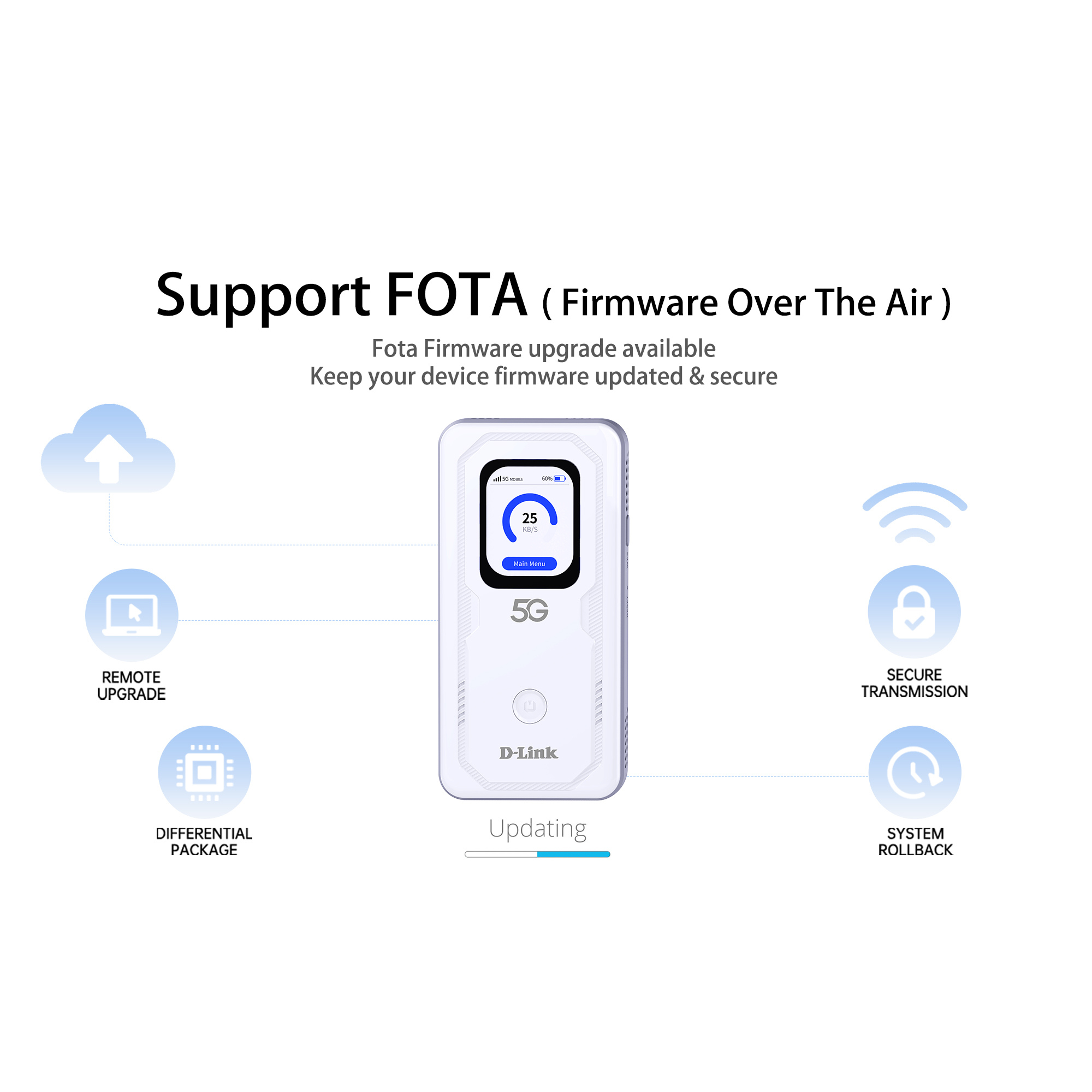 5G Wi-Fi 6 AX900 Mobile Wi-Fi Hotspot