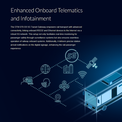 5G Transit Gateway | DTM-570-GS