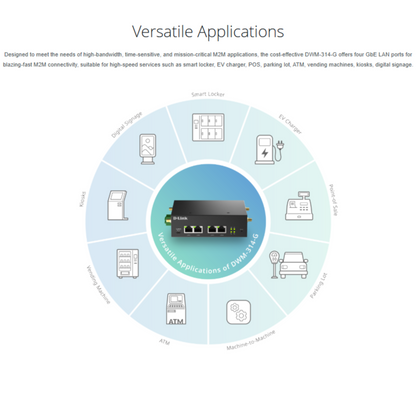 5G Multi-Connect Modem | DWM-314-G