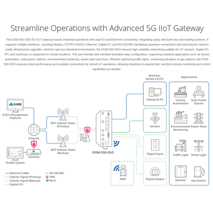 5G IIoT Gateway | DOM-550-GSO