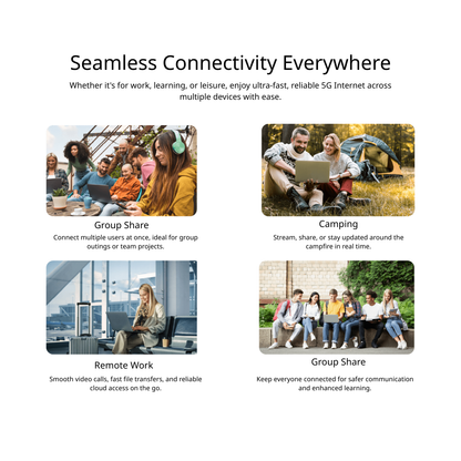 5G AX1800 Wi-Fi 6 Mobile Hotspot