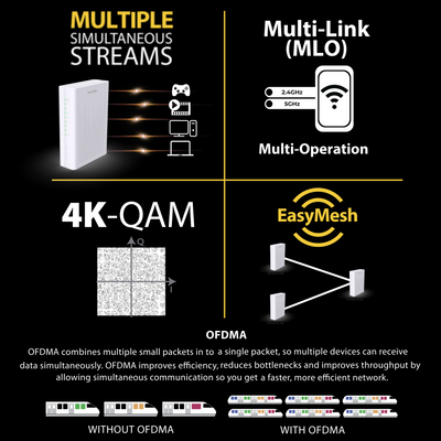 BE7200 Dual Band 10G Wi-Fi 7 EasyMesh Router