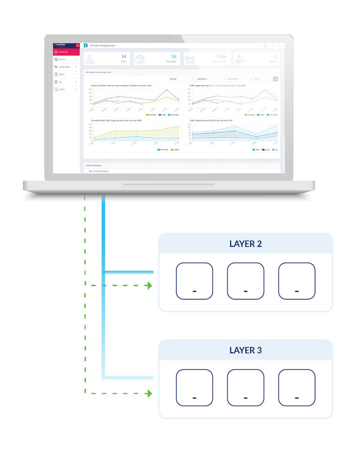 AP discovery and provisioning
