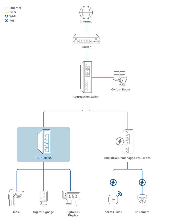 Connection Diagram