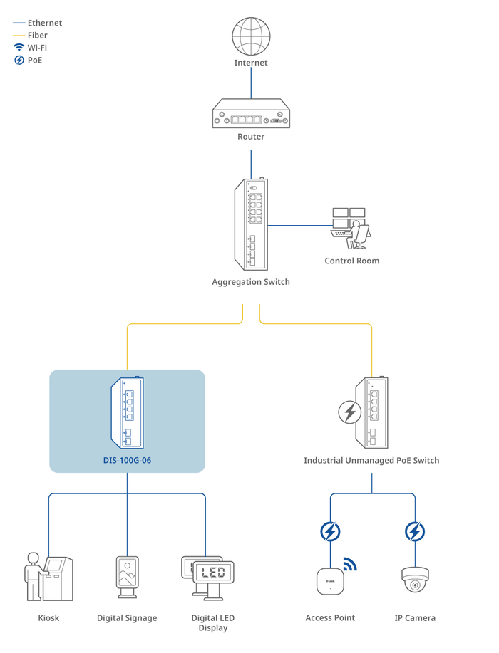 Connection Diagram