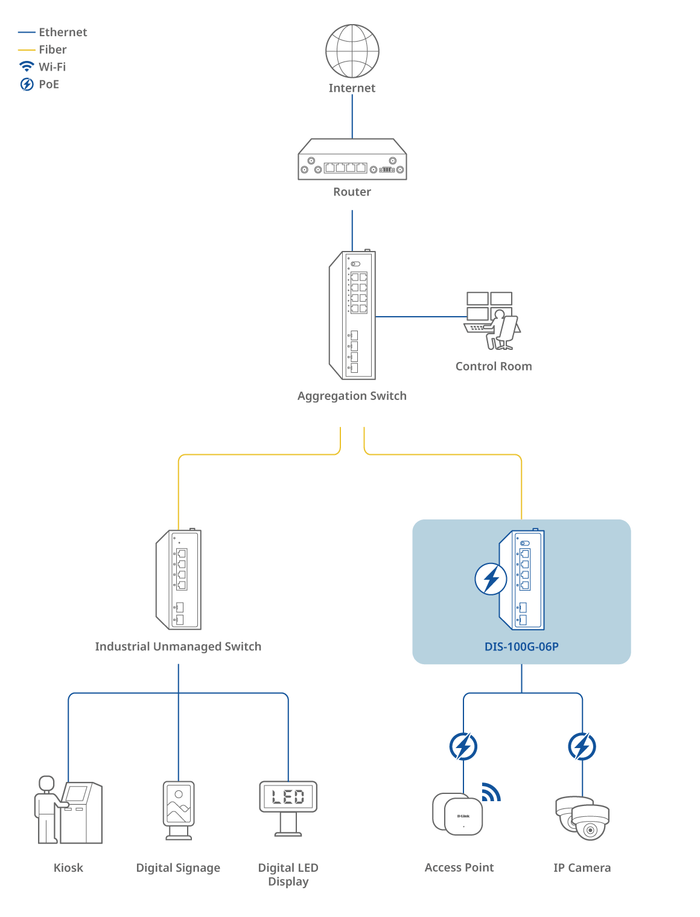 Connection Diagram