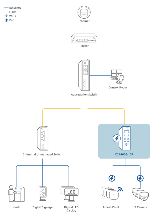 Connection Diagram