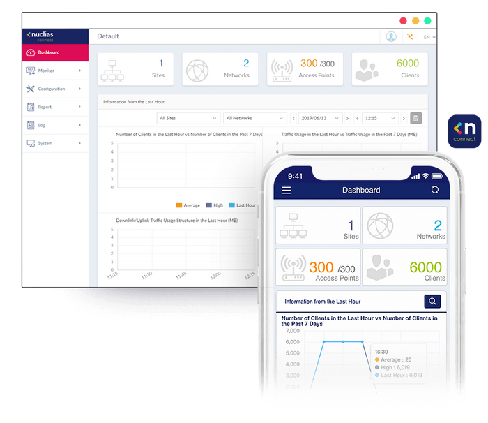 Manage your business network with powerful controls