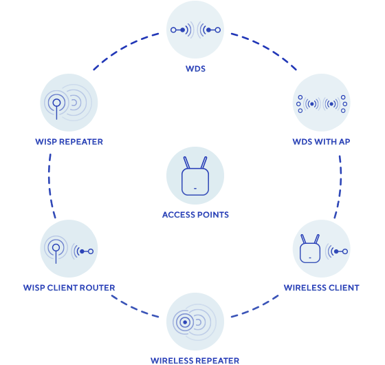 Fits into Your Network
