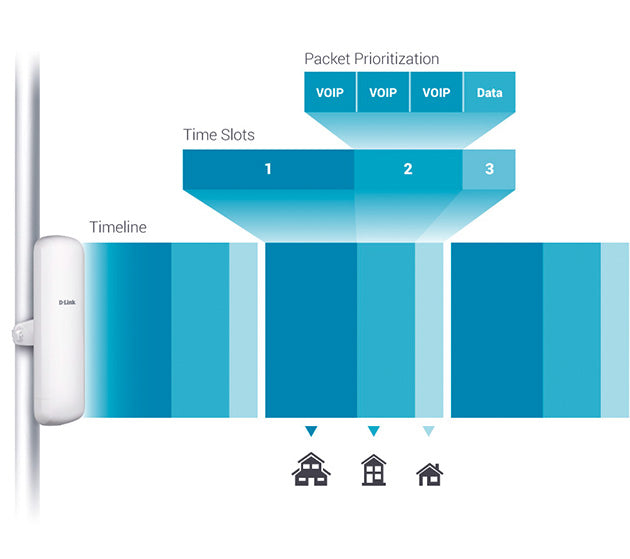Consistent coverage that filters out interference