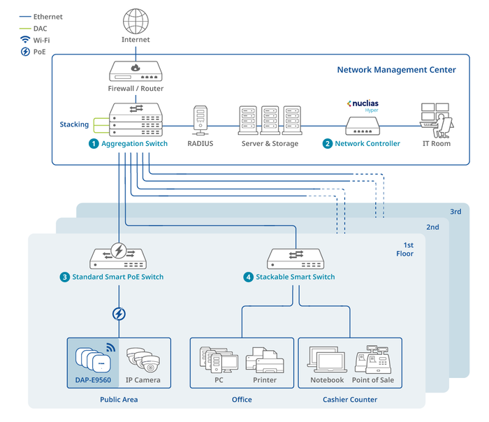 Department Store (Business)