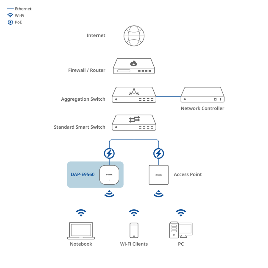 Connection Diagram