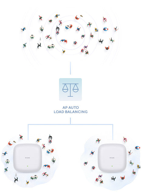 Optimised Wi‑Fi for a superior client experience.