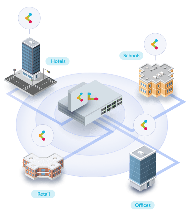 Efficient multi‑site management.