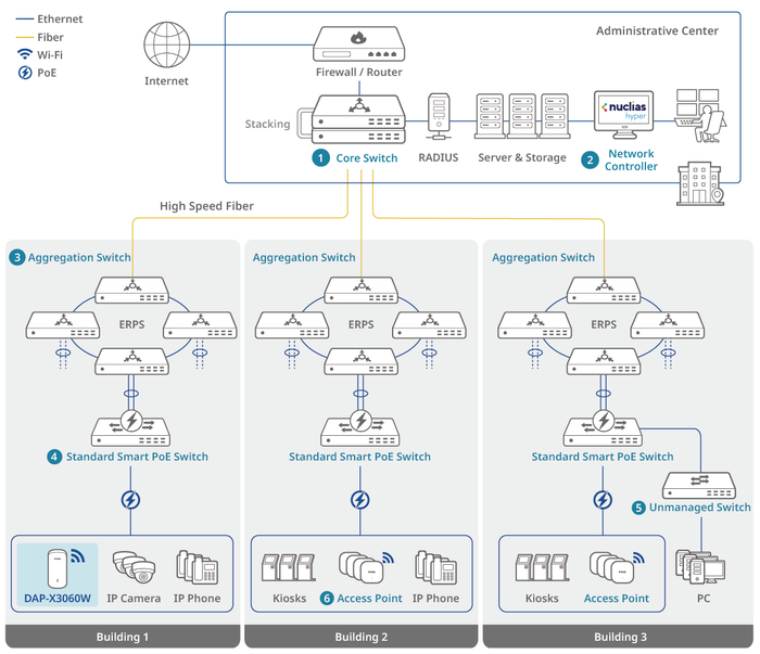 High-Rise Community (Buildings)