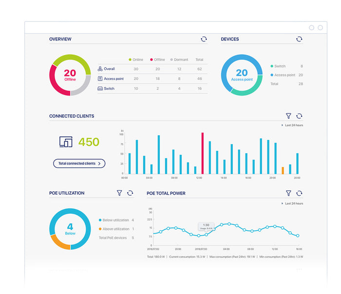Effectively organise your entire wireless network.