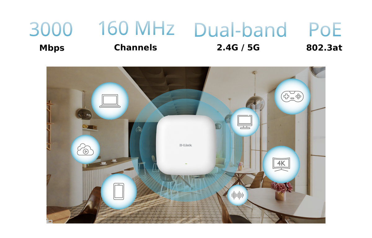Boosts Your Business with Advanced Wi‑Fi 6