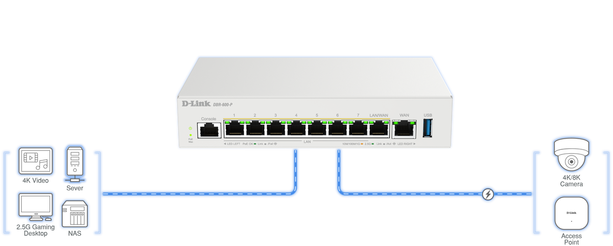 2.5G Connectivity Drive Tomorrow's Success with Enhanced Performance