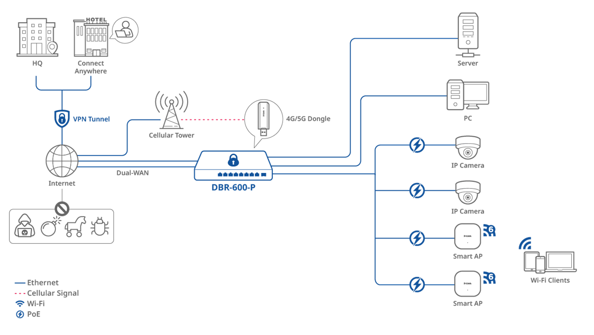 Connection Diagram