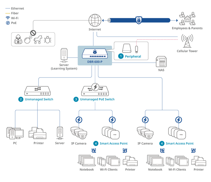 Kindergarten (Education)