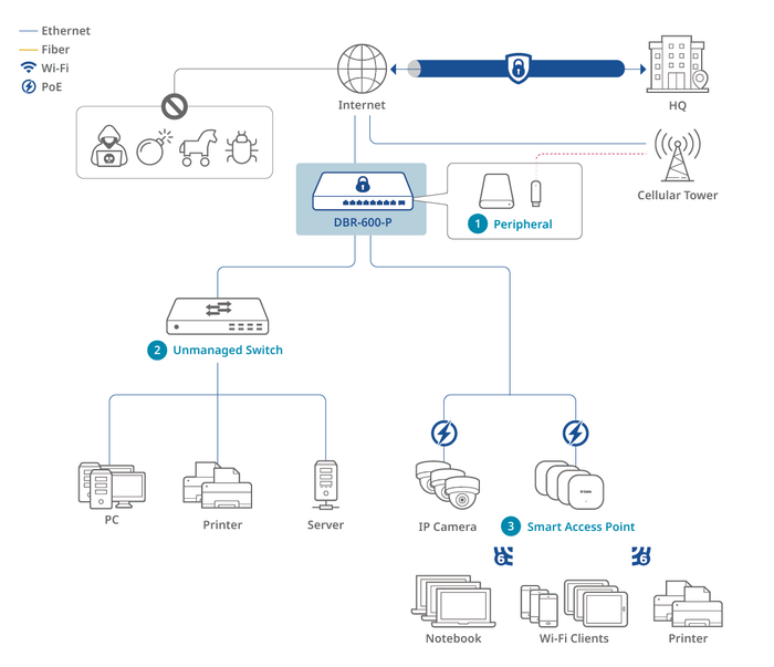 Startup Office (Enterprise)