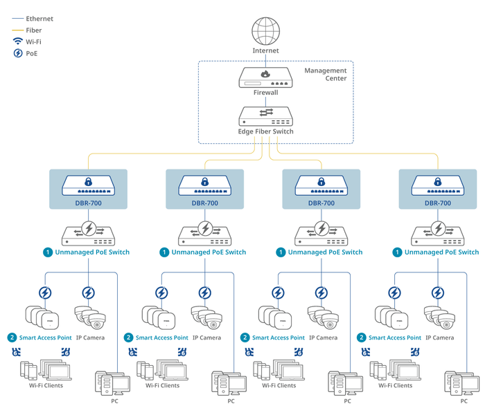 Villa Resort (Building)