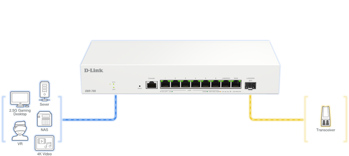 2.5G Connectivity Maximize Efficiency and Growth with a Powerful Interface