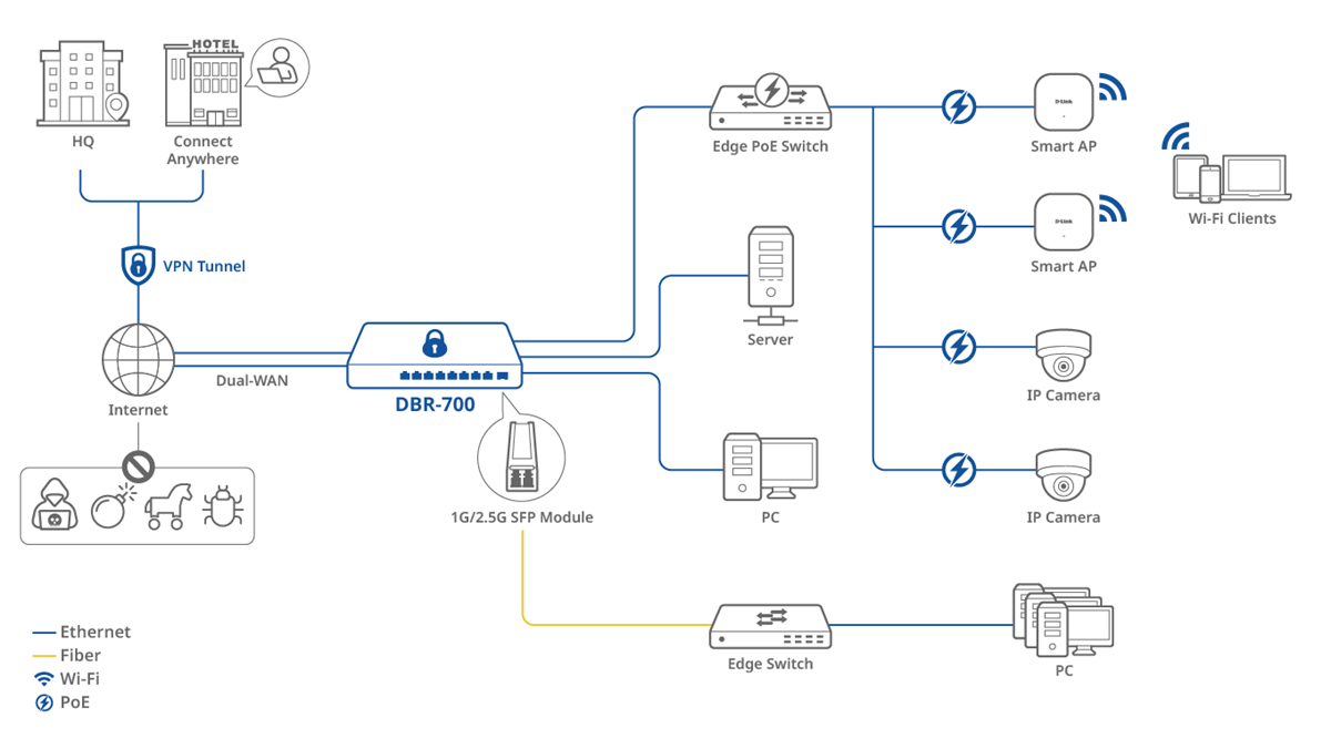 Connection Diagram