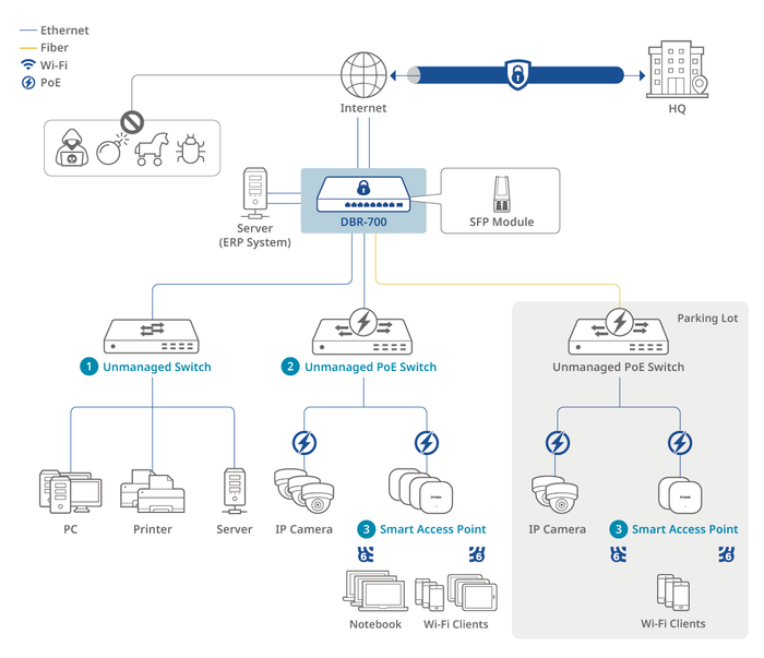 Supermarket (Business)