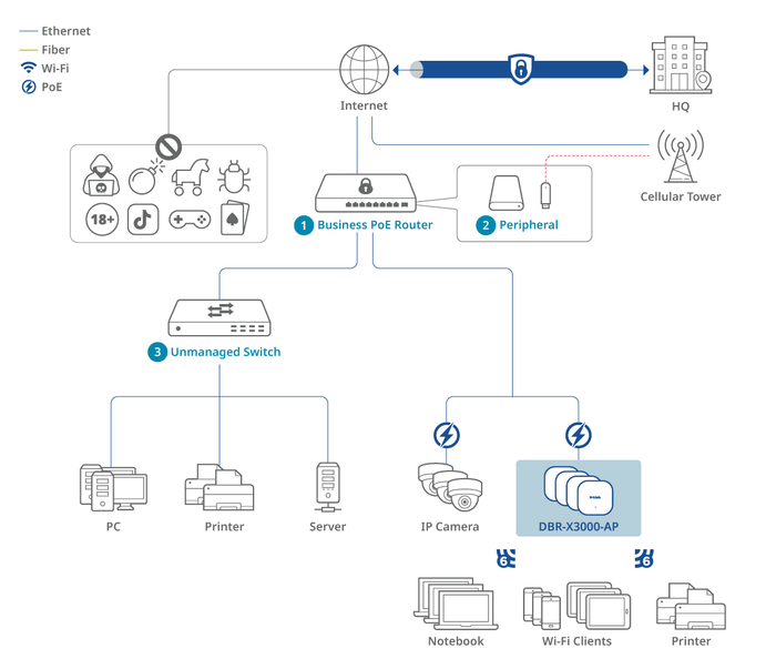 Small Office (Enterprise)