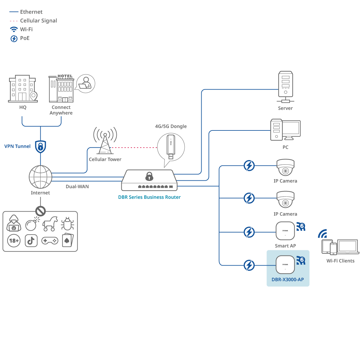 Connection Diagram