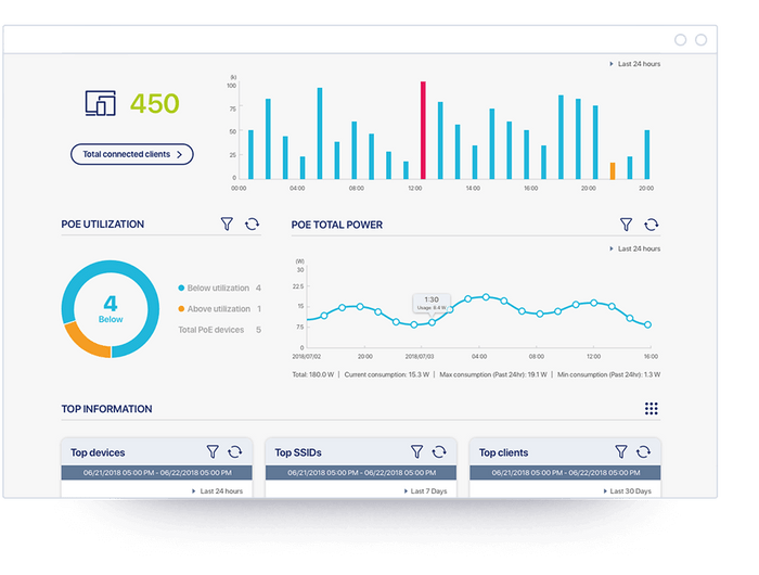 Monitoring and alerts that keep you ahead.