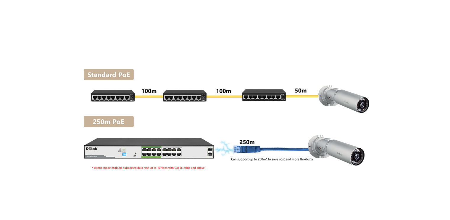 D-Link DGS-F1018P-E | 250M 18-Port Unmanaged Gigabit Switch with